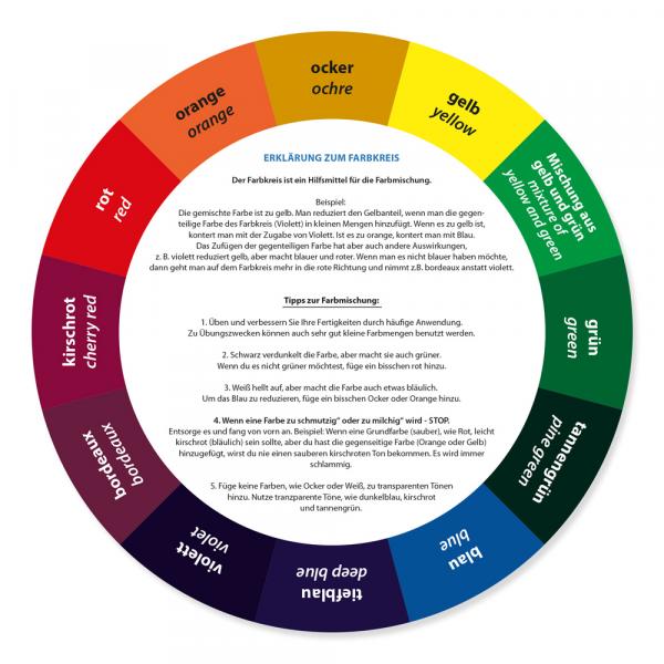 COLORLINE Farbkreis / Color Wheel